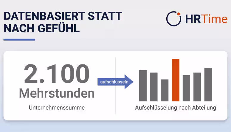 Überstunden auswerten reduzieren datenbasiert im Zeitkonto-Überblick Überstunden auswerten reduzieren datenbasiert im Zeitkonto-Überblick