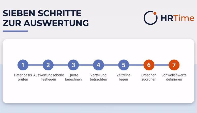 Überstunden auswerten reduzieren datenbasiert in sieben Schritten Überstunden auswerten reduzieren datenbasiert in sieben Schritten