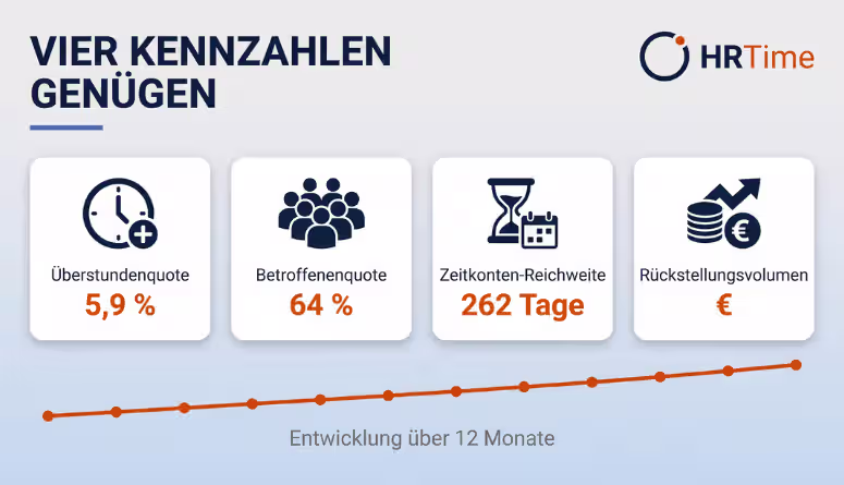Überstundenquote und Betroffenenquote je Abteilung berechnen Überstundenquote und Betroffenenquote je Abteilung berechnen